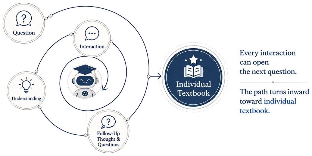 A teacher within the learning experience