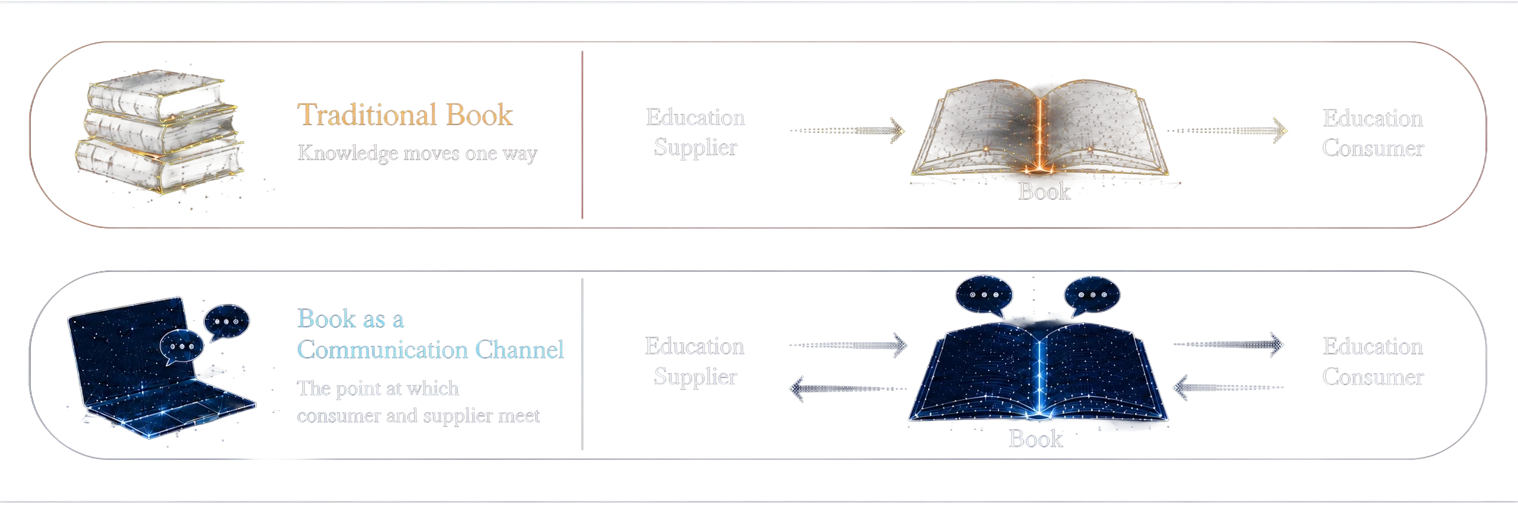 From one-way delivery to two-way communication