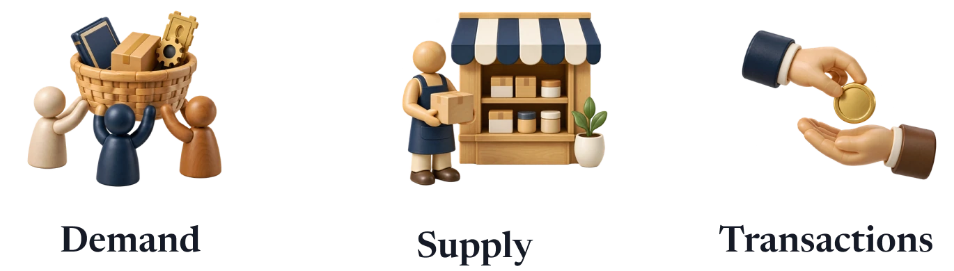 Demand, Supply, and Transactions