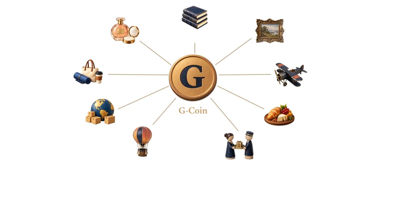 G-Coin at the centre of nine markets: education, culture, travel and exploration, food, services, experiences, products, lifestyle, and beauty and personal care. One Matrix. One Common Medium of Exchange.